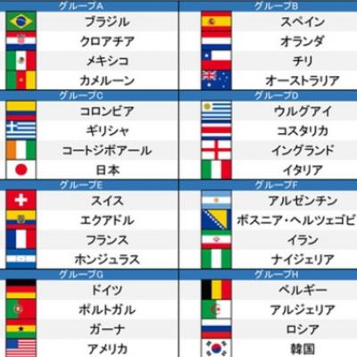 グループリーグ グループリーグ