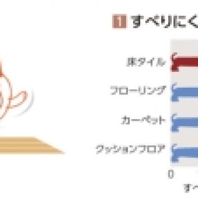 滑りにくさ比較 滑りにくさ比較