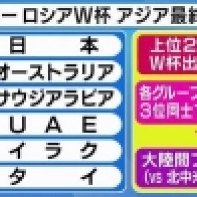 Bグループ Bグループ