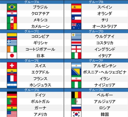 ついに決定 ブラジルw杯 グループリーグ組合せ 東京都世田谷区 エクステリア 外構 ガーデン 世田谷エクステリアルーム 三栄造園株式会社