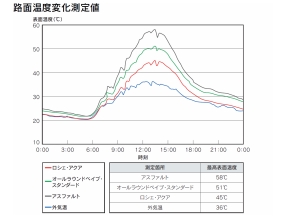 SBIC ێ2 / / / / / / / / / / / / / /