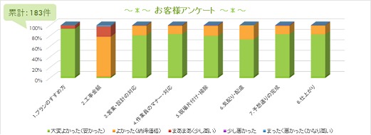 アンケート251213 アンケート251213