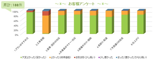 アンケート260115 アンケート260115